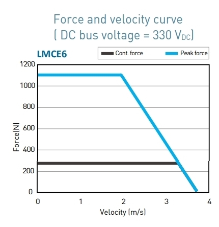 LMCE6